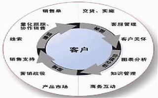 傳統(tǒng)企業(yè)如何融入互聯(lián)網(wǎng)做營銷？